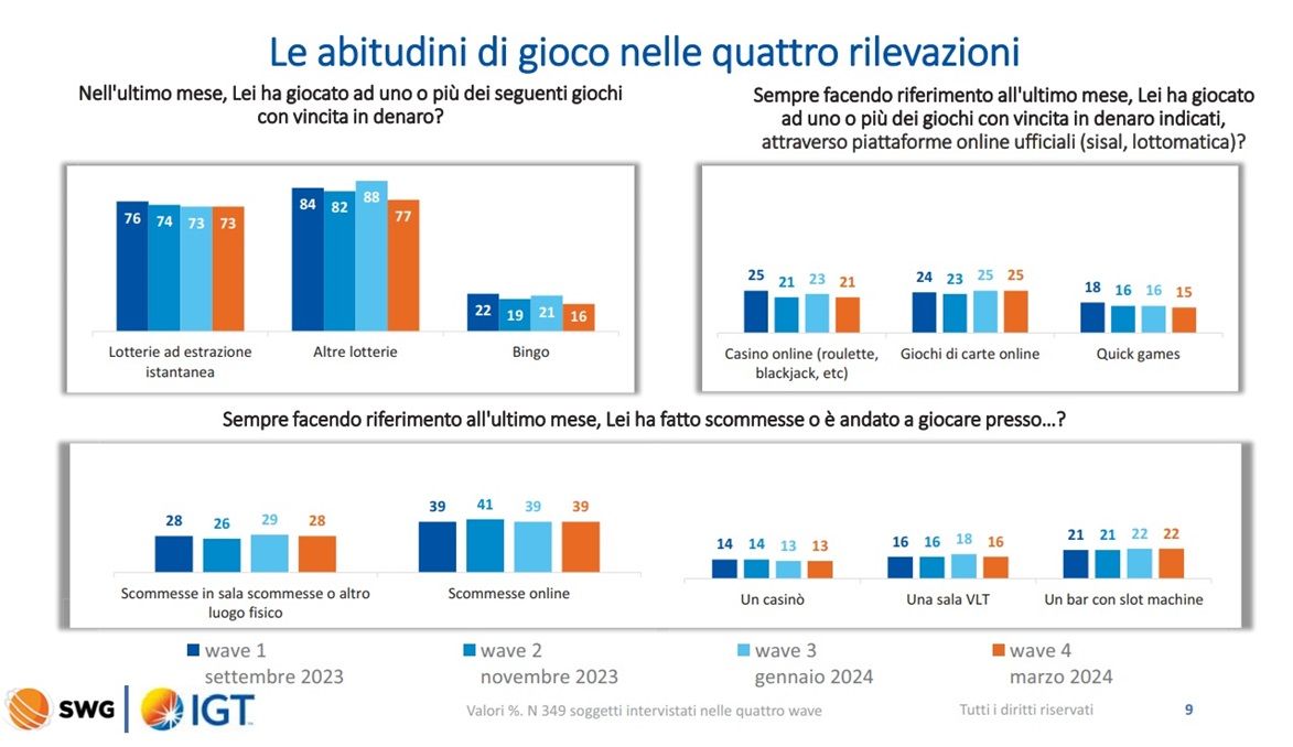 Abitudini di Gioco 1.jpg