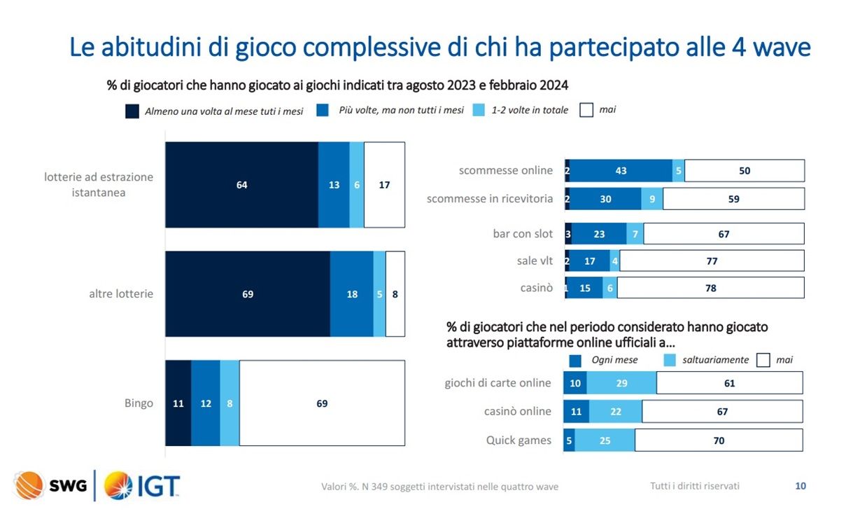 Abitudini di Gioco 2.jpg